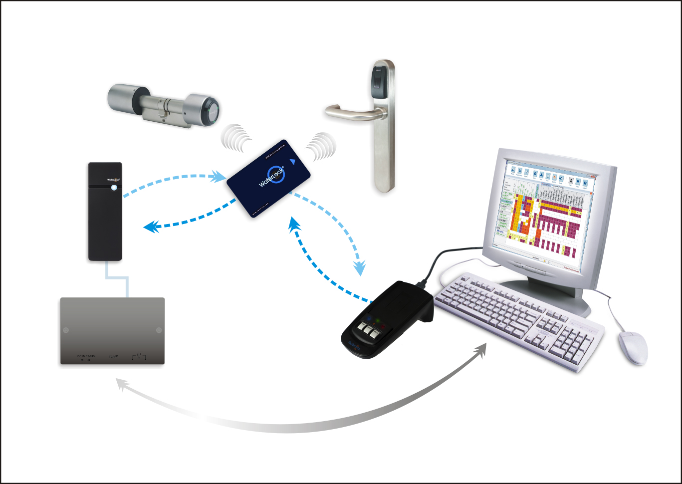 Gb Locking Systems A Century Of Experience Locksmith Journal