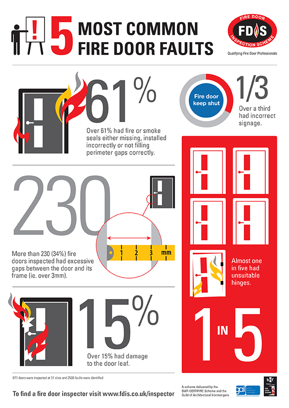 FDIS_Fire_door_faults infographic f