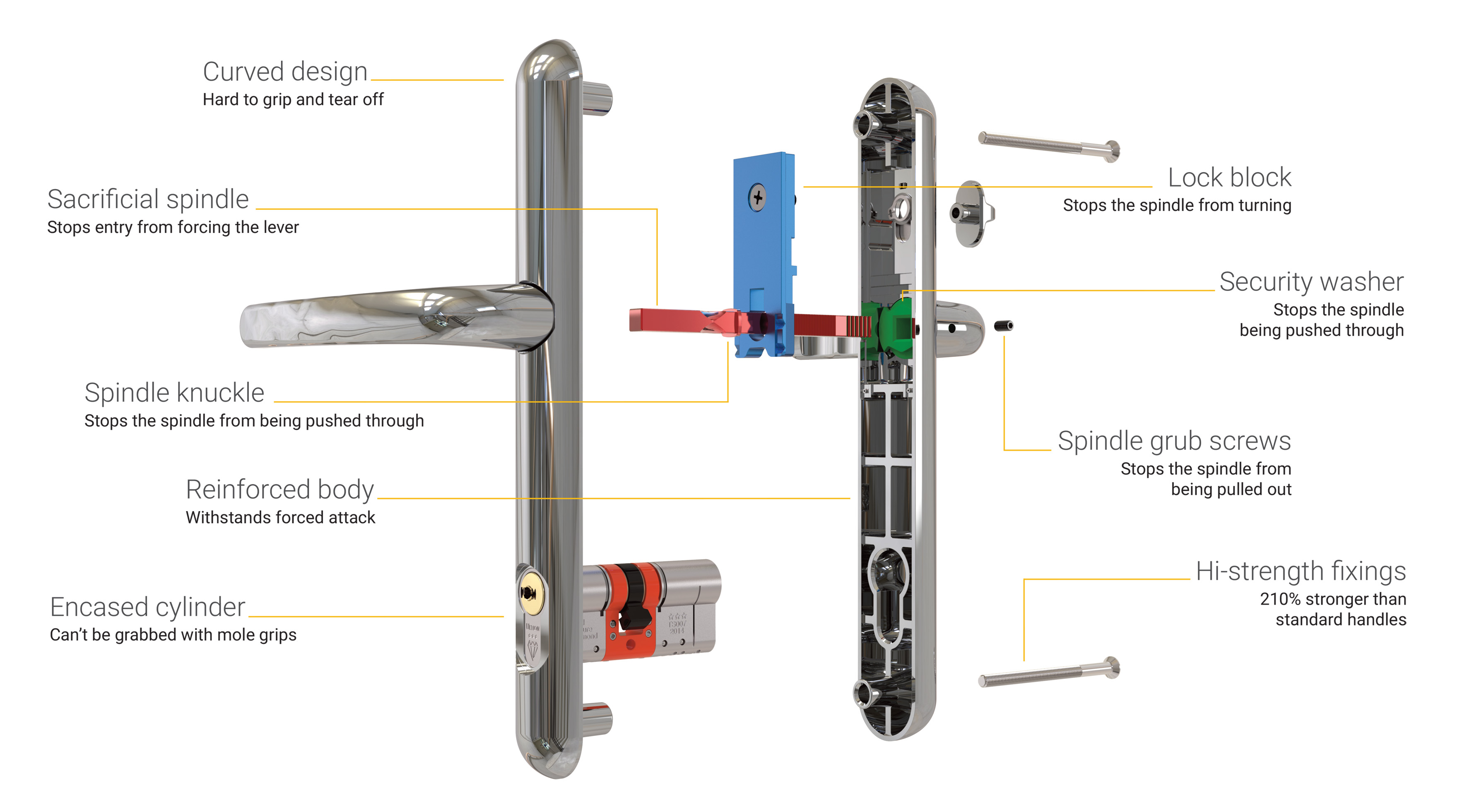 Lock Lock is Sweet too Locksmith Journal